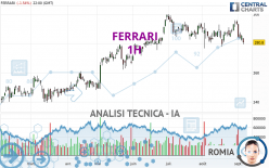 FERRARI - 1H