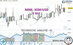 NEM - XEM/USD - 1 Std.