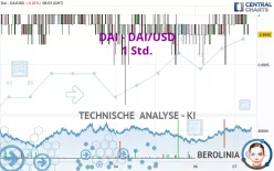 DAI - DAI/USD - 1 Std.