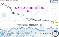 ALSTRIA OFFICE REIT-AG - Daily