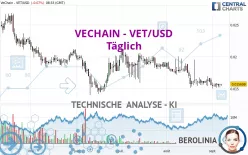 VECHAIN - VET/USD - Täglich