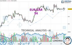 EUR/ZAR - 1H