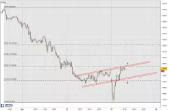 DAX40 PERF INDEX - 15 min.