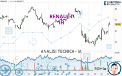 RENAULT - 1H