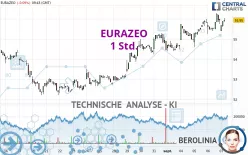 EURAZEO - 1 Std.