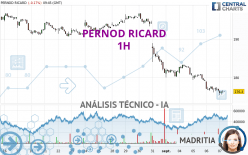 PERNOD RICARD - 1H