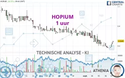 HOPIUM - 1 uur