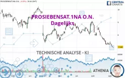 PROSIEBENSAT.1NA O.N. - Dagelijks