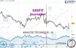 GENFIT - Journalier