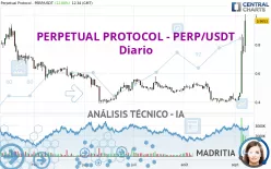 PERPETUAL PROTOCOL - PERP/USDT - Dagelijks