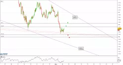 USD/JPY - 2 Std.