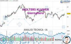 WOLTERS KLUWER - Giornaliero