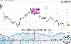 ROCHE I - Täglich