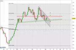 GOLD - USD - Daily