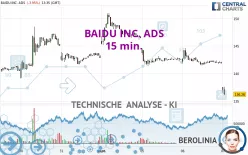 BAIDU INC. ADS - 15 min.