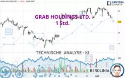 GRAB HOLDINGS LTD. - 1 Std.