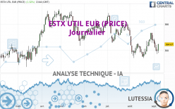 ESTX UTIL EUR (PRICE) - Journalier