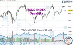 PSI20 INDEX - Dagelijks