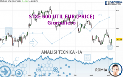 STXE 600 UTIL EUR (PRICE) - Giornaliero