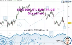 STXE 600 UTIL EUR (PRICE) - Giornaliero