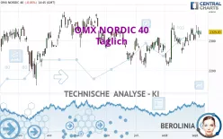 OMX NORDIC 40 - Täglich