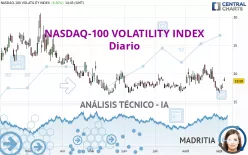 NASDAQ-100 VOLATILITY INDEX - Journalier