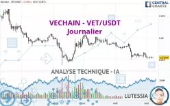 VECHAIN - VET/USDT - Journalier