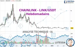 CHAINLINK - LINK/USDT - Hebdomadaire