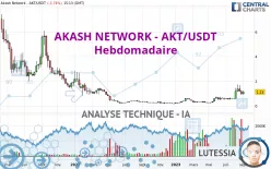 AKASH NETWORK - AKT/USDT - Hebdomadaire