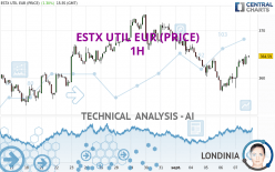 ESTX UTIL EUR (PRICE) - 1 Std.