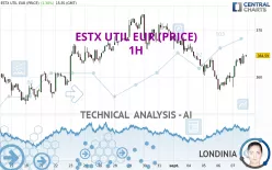 ESTX UTIL EUR (PRICE) - 1H