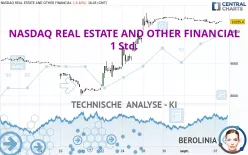 NASDAQ REAL ESTATE AND OTHER FINANCIAL - 1 Std.