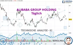 ALIBABA GROUP HOLDING - Täglich