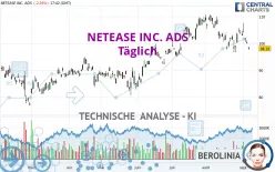 NETEASE INC. ADS - Täglich