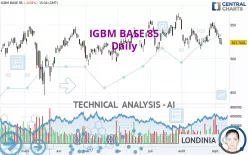 IGBM BASE 85 - Daily