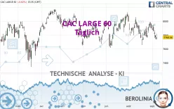 CAC LARGE 60 - Täglich