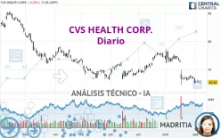 CVS HEALTH CORP. - Täglich