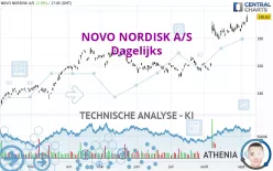 NOVO NORDISK A/S - Dagelijks