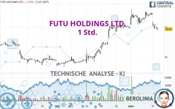 FUTU HOLDINGS LTD. - 1 Std.