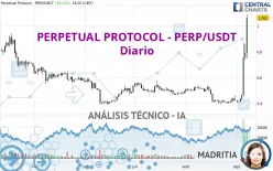 PERPETUAL PROTOCOL - PERP/USDT - Dagelijks