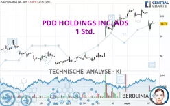 PDD HOLDINGS INC. ADS - 1 Std.