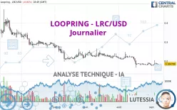 LOOPRING - LRC/USD - Journalier