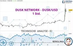 DUSK NETWORK - DUSK/USD - 1 Std.