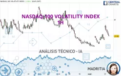 NASDAQ-100 VOLATILITY INDEX - 1H