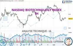 NASDAQ BIOTECHNOLOGY INDEX - 1H