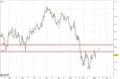 USD/CHF - Dagelijks