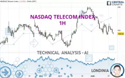 NASDAQ TELECOM INDEX - 1H