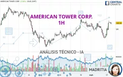 AMERICAN TOWER CORP. - 1H