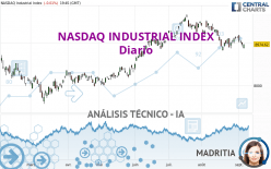 NASDAQ INDUSTRIAL INDEX - Dagelijks