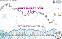 DUKE ENERGY CORP. - 1 uur